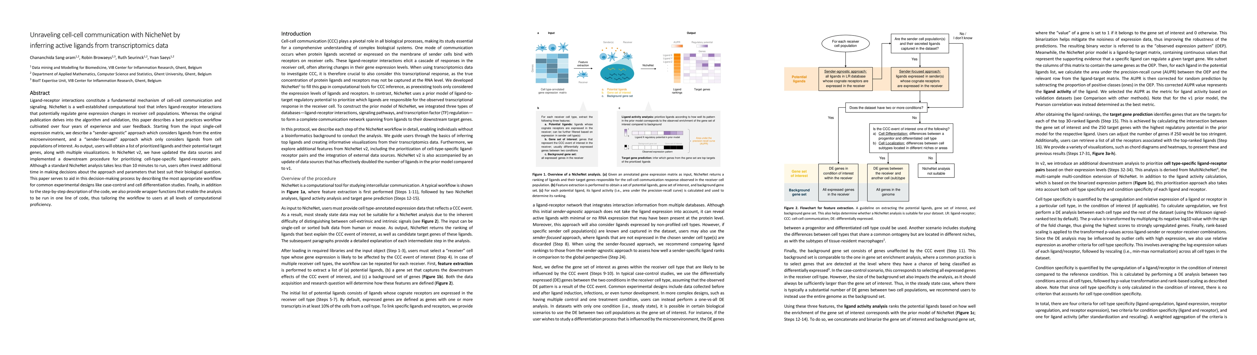 Thumbnail for Unraveling cell-cell communication with NicheNet by inferring active
  ligands from transcriptomics data