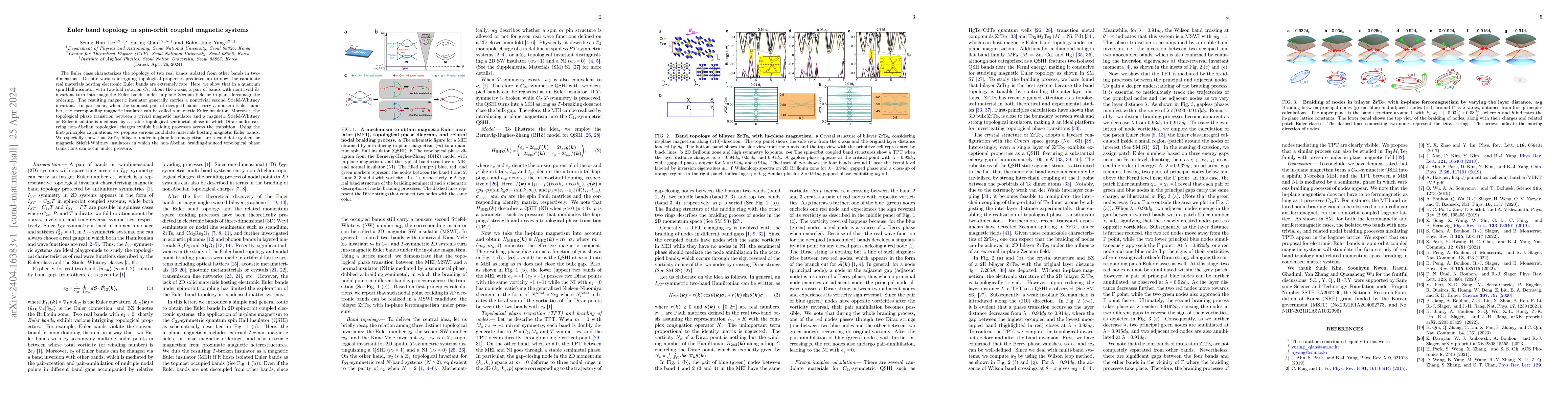 Thumbnail for Euler band topology in spin-orbit coupled magnetic systems