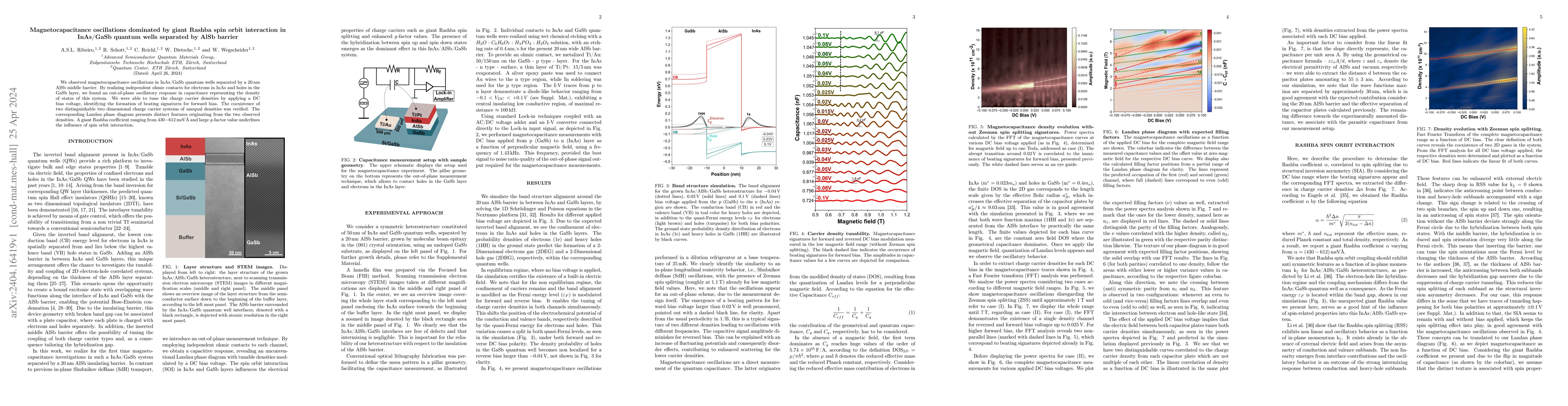 Thumbnail for Magnetocapacitance oscillations dominated by giant Rashba spin orbit
  interaction in InAs/GaSb quantum wells separated by AlSb barrier
