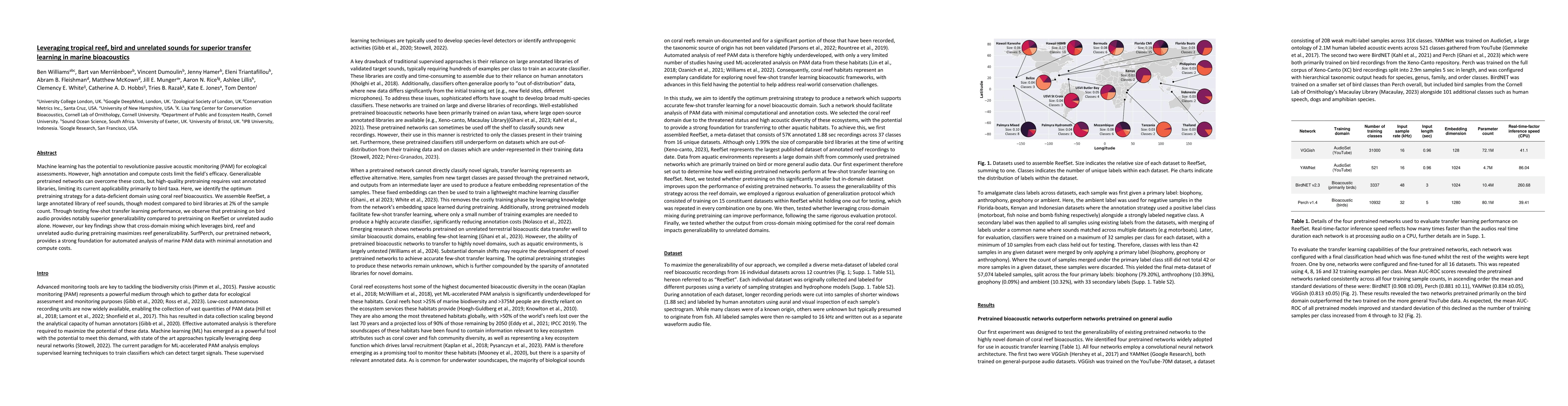 Thumbnail for Leveraging tropical reef, bird and unrelated sounds for superior
  transfer learning in marine bioacoustics