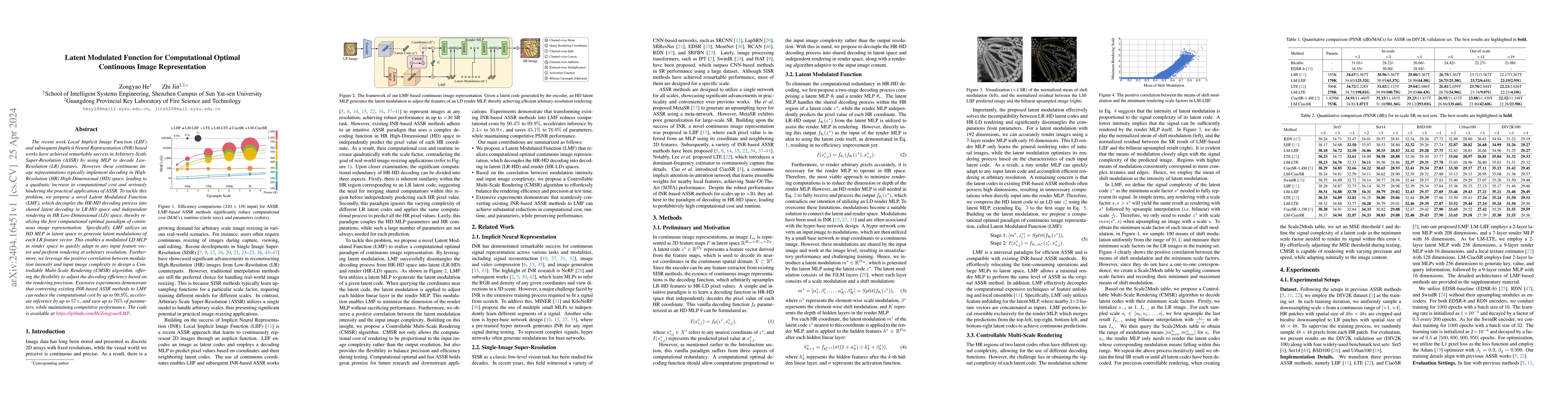 Thumbnail for Latent Modulated Function for Computational Optimal Continuous Image
  Representation
