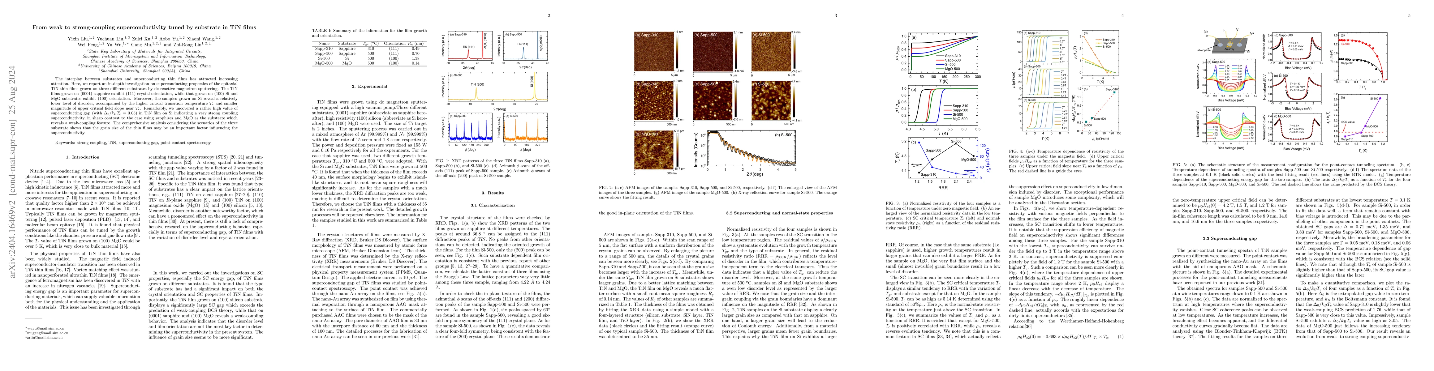Thumbnail for From weak to strong-coupling superconductivity tuned by substrate in TiN
  films
