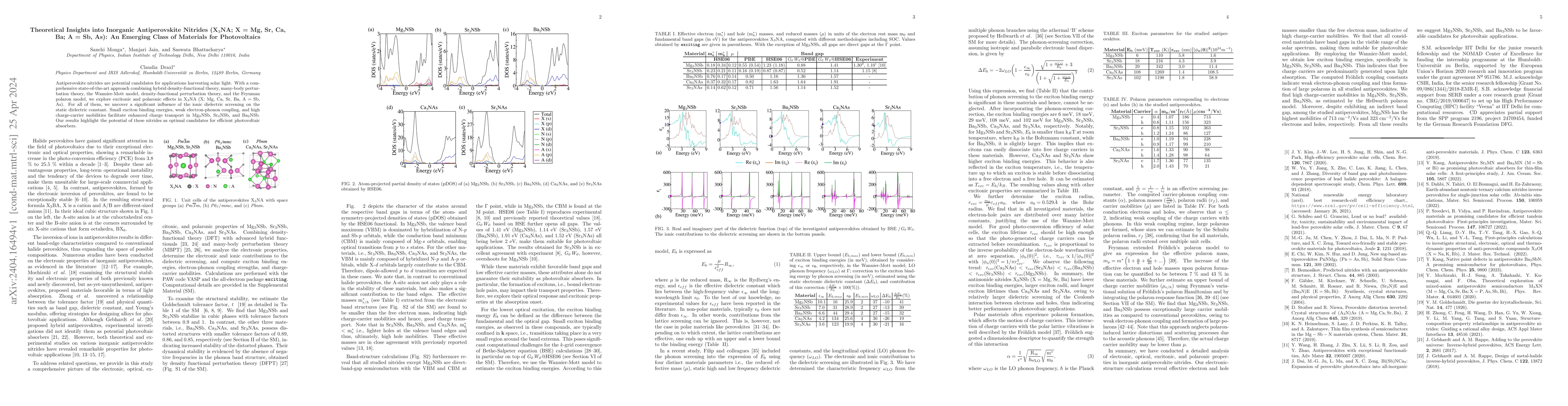 Thumbnail for Theoretical Insights into Inorganic Antiperovskite Nitrides (X$_3$NA; X
  = Mg, Sr, Ca, Ba; A = Sb, As): An Emerging Class of Materials for
  Photovoltaics