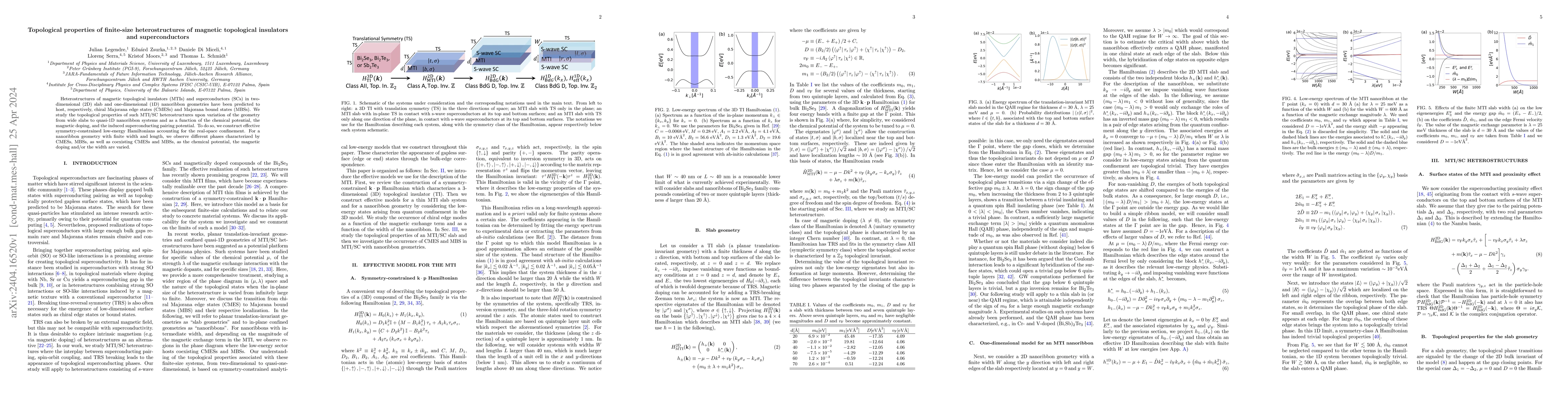 Thumbnail for Topological properties of finite-size heterostructures of magnetic
  topological insulators and superconductors