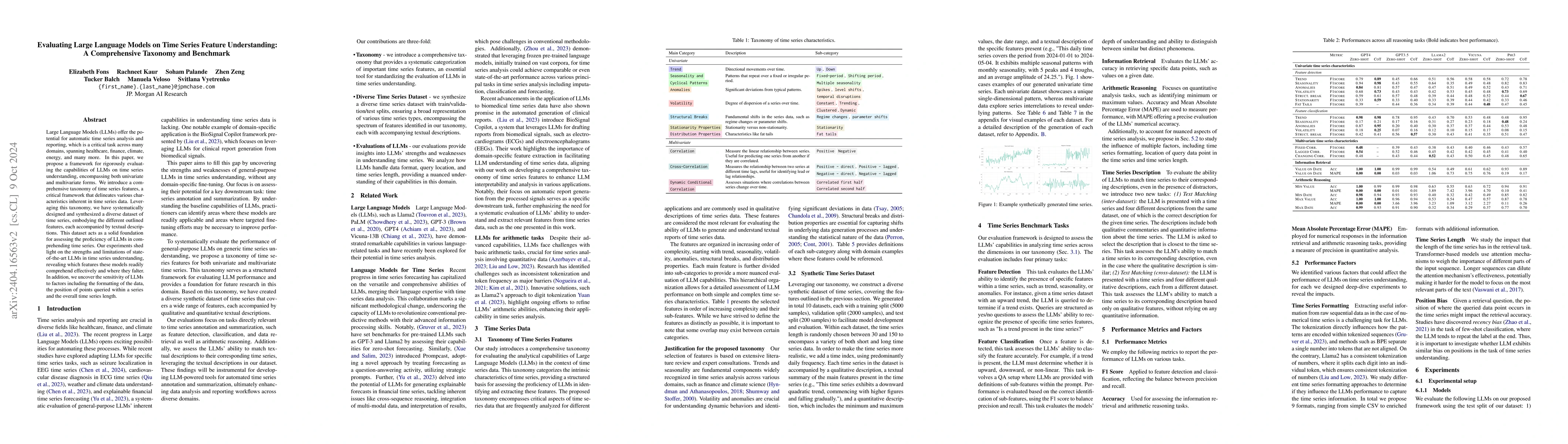 Thumbnail for Evaluating Large Language Models on Time Series Feature Understanding: A
  Comprehensive Taxonomy and Benchmark