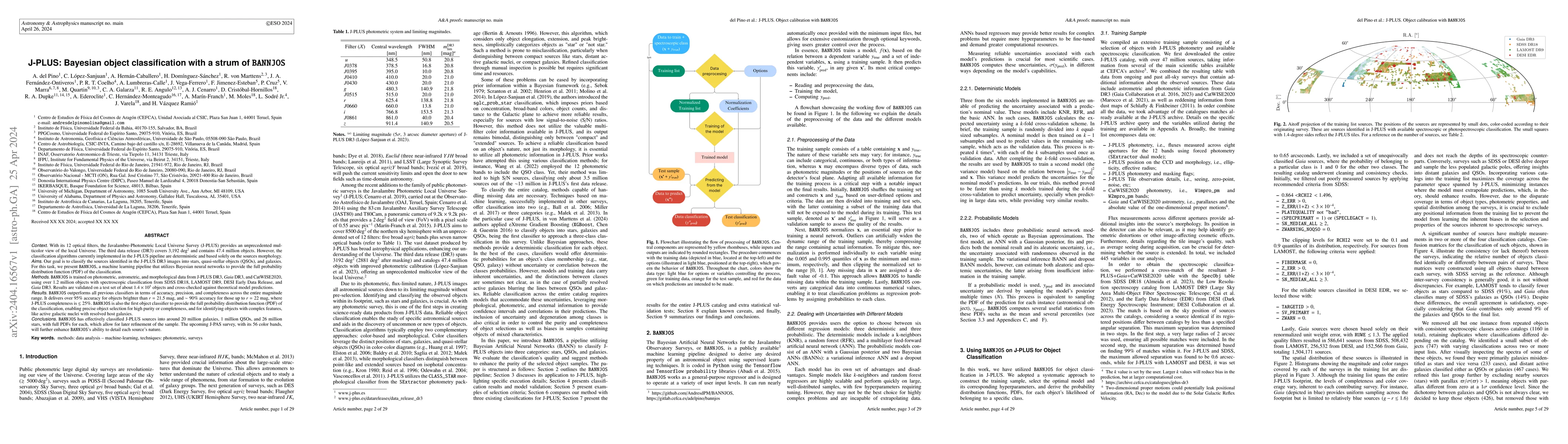 Thumbnail for J-PLUS: Bayesian object classification with a strum of BANNJOS