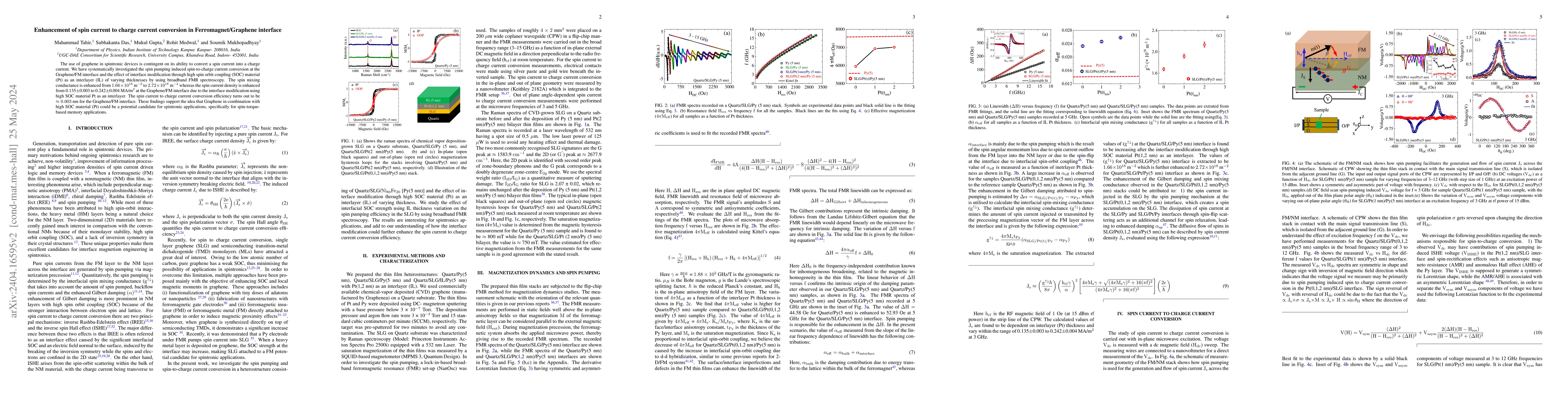 Thumbnail for Enhancement of spin current to charge current conversion in
  Ferromagnet/Graphene interface