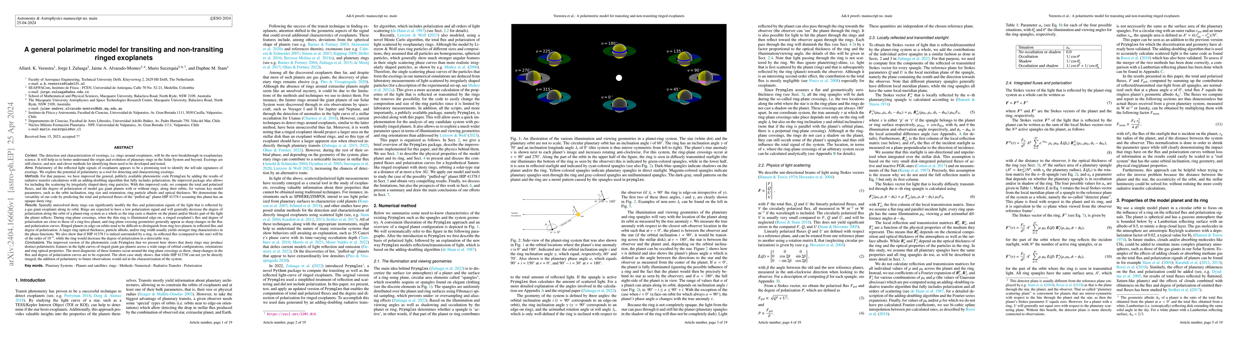 Thumbnail for A general polarimetric model for transiting and non-transiting ringed
  exoplanets