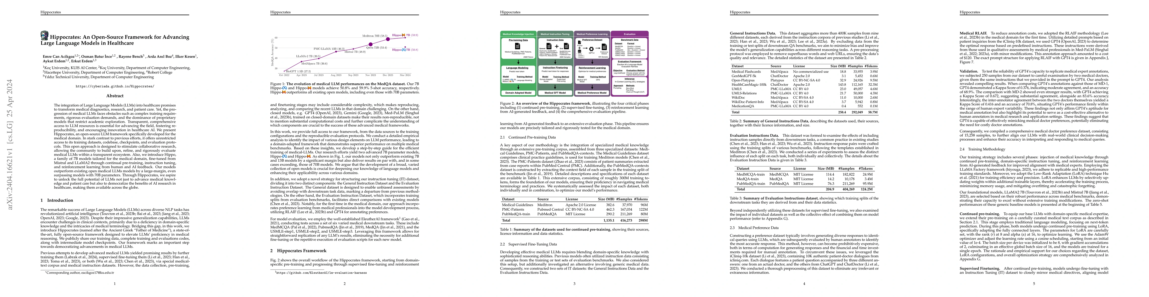 Thumbnail for Hippocrates: An Open-Source Framework for Advancing Large Language
  Models in Healthcare