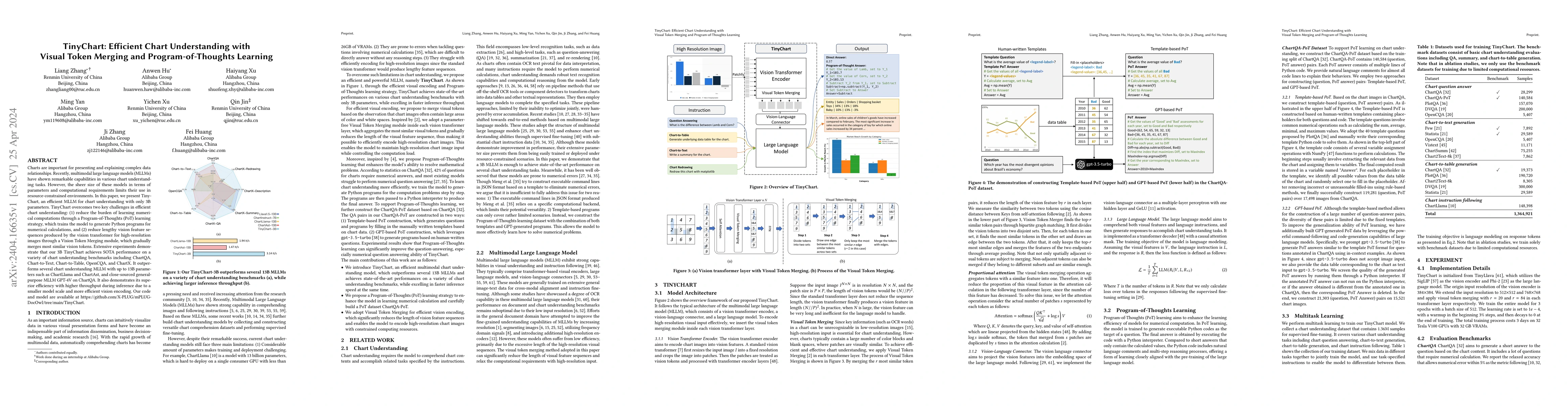 Thumbnail for TinyChart: Efficient Chart Understanding with Visual Token Merging and
  Program-of-Thoughts Learning