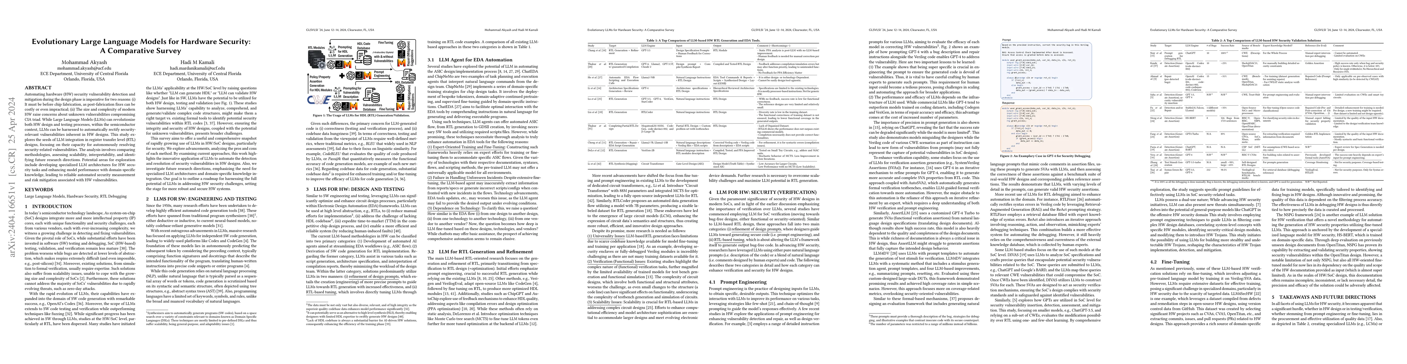Thumbnail for Evolutionary Large Language Models for Hardware Security: A Comparative
  Survey