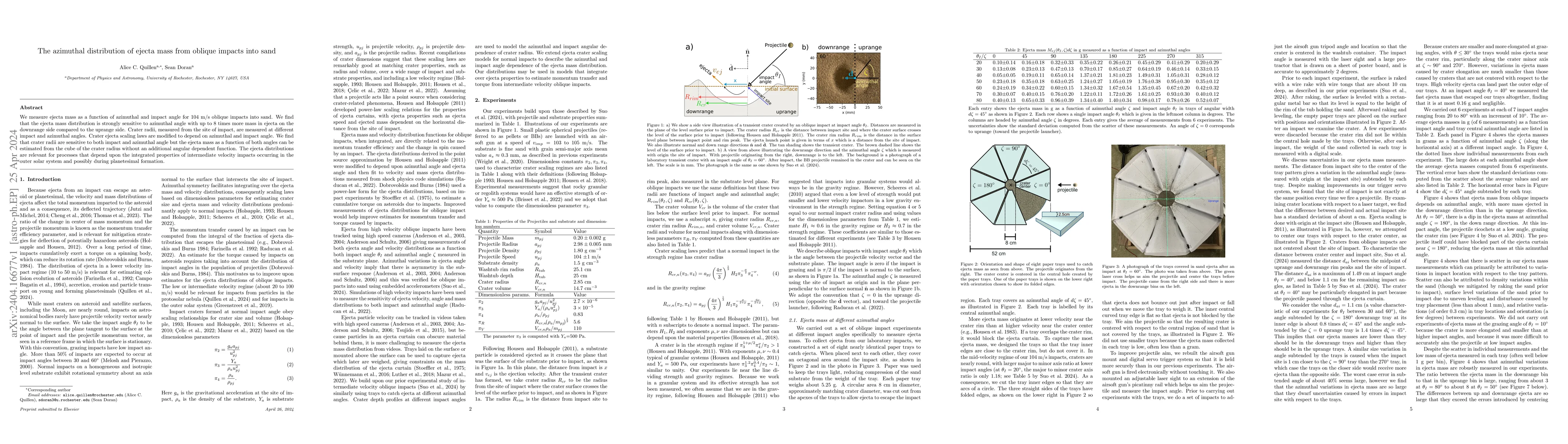 Thumbnail for The azimuthal distribution of ejecta mass from oblique impacts into sand