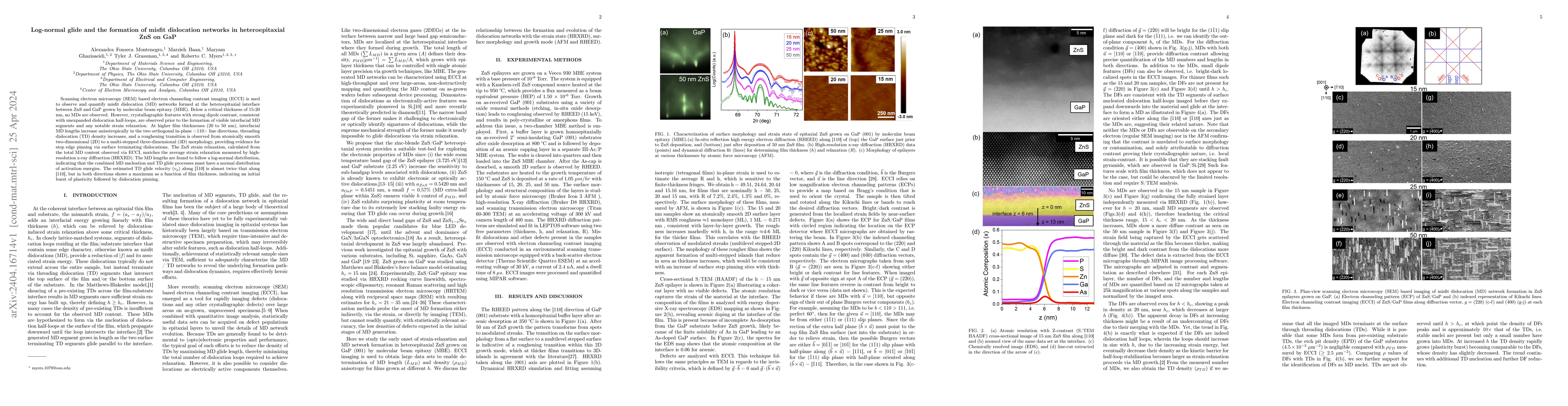 Thumbnail for Log-normal glide and the formation of misfit dislocation networks in
  heteroepitaxial ZnS on GaP
