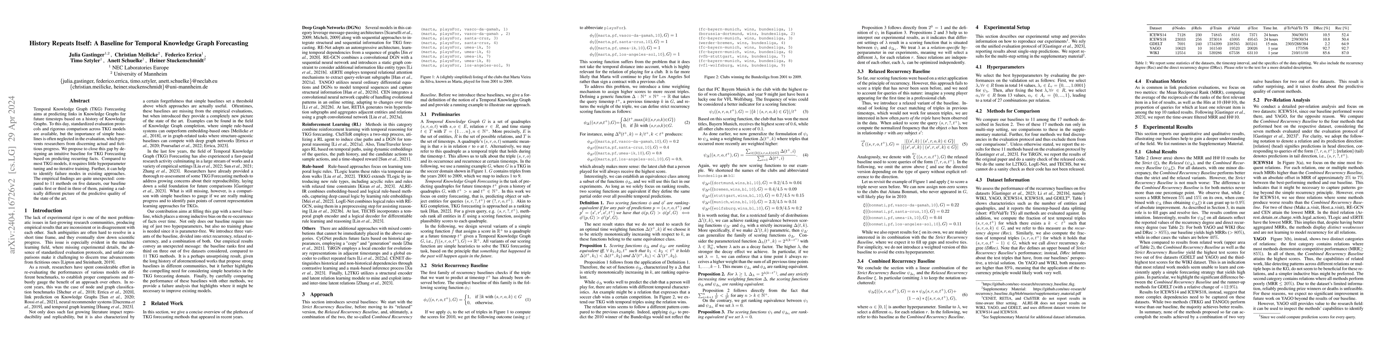 Thumbnail for History repeats Itself: A Baseline for Temporal Knowledge Graph
  Forecasting
