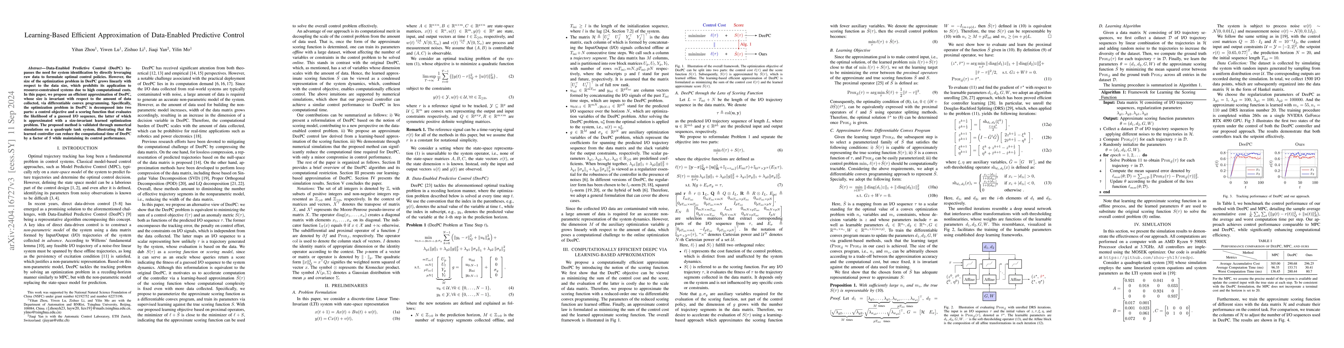 Thumbnail for Learning-Based Efficient Approximation of Data-enabled Predictive
  Control