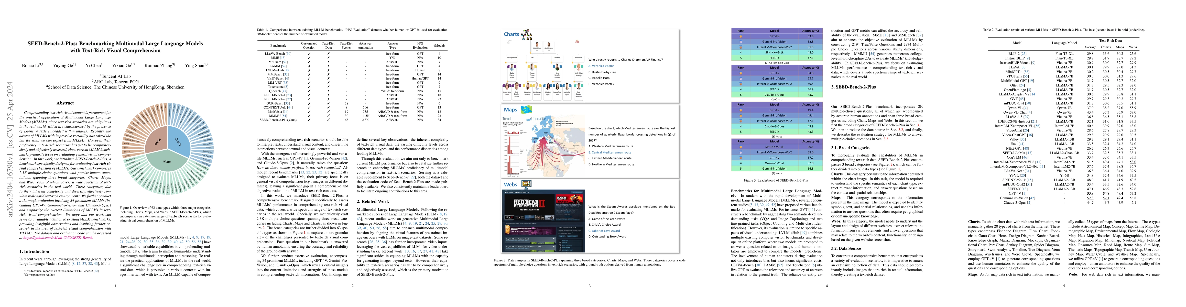 Thumbnail for SEED-Bench-2-Plus: Benchmarking Multimodal Large Language Models with
  Text-Rich Visual Comprehension