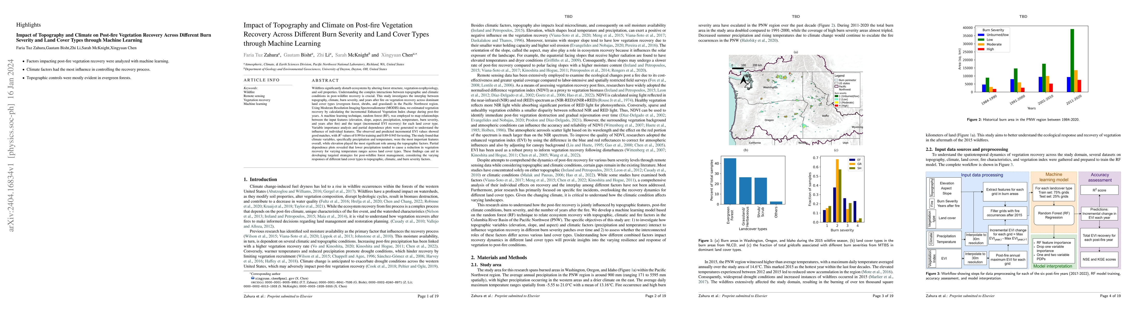 Thumbnail for Impact of Topography and Climate on Post-fire Vegetation Recovery Across
  Different Burn Severity and Land Cover Types through Machine Learning