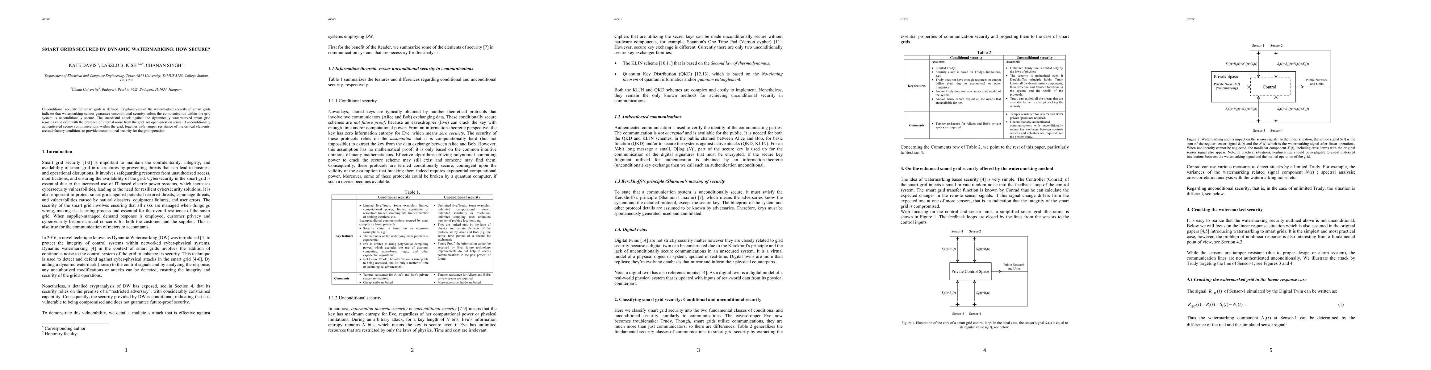 Thumbnail for Smart Grids Secured By Dynamic Watermarking: How Secure?
