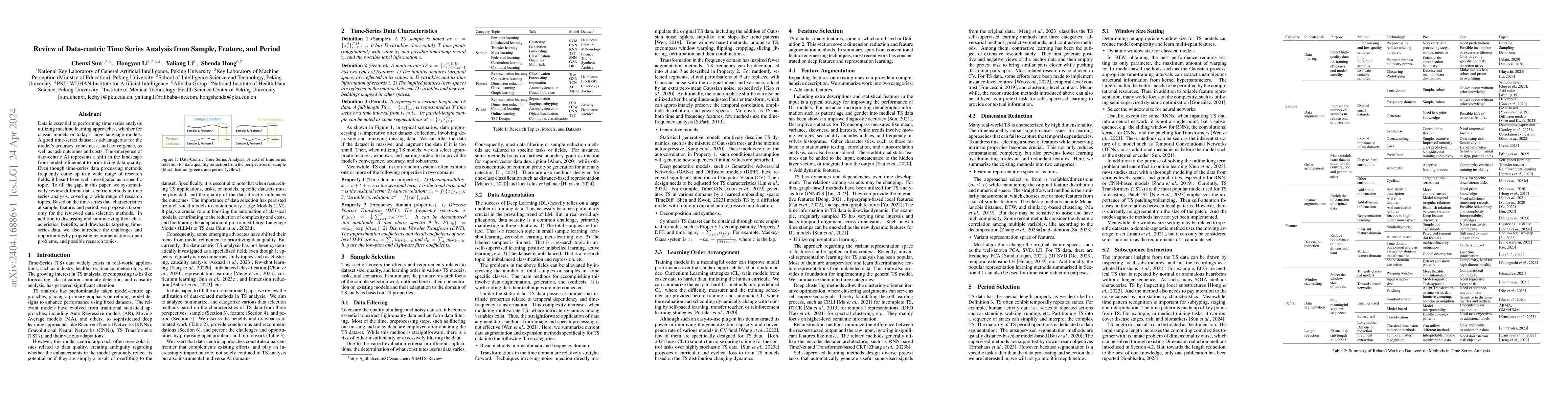 Thumbnail for Review of Data-centric Time Series Analysis from Sample, Feature, and
  Period