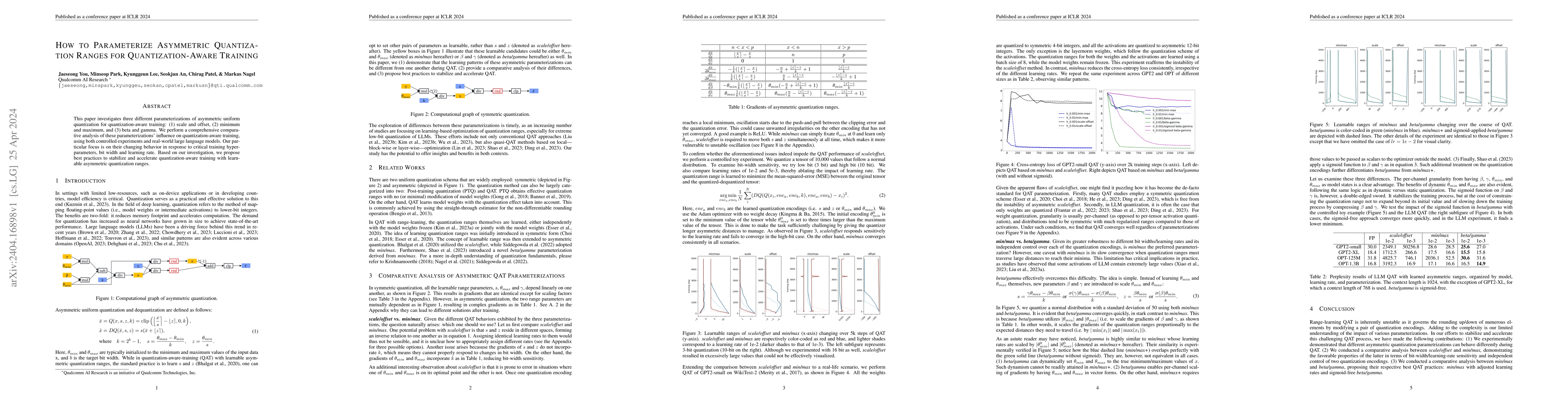 Thumbnail for How to Parameterize Asymmetric Quantization Ranges for
  Quantization-Aware Training
