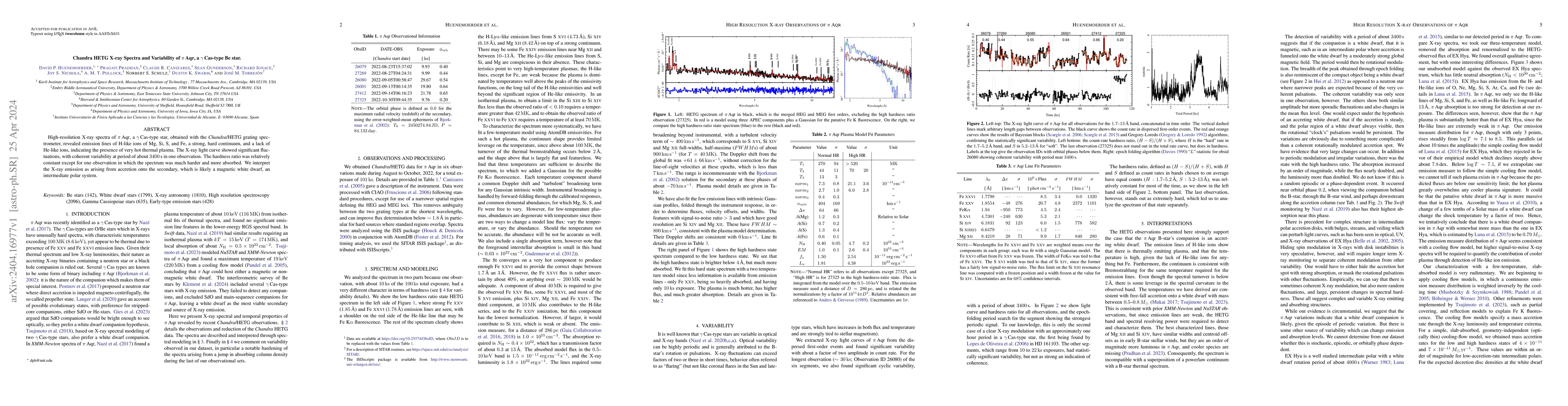 Thumbnail for Chandra HETG X-ray Spectra and Variability of $\pi$ Aqr, a $\gamma$
  Cas-type Be star