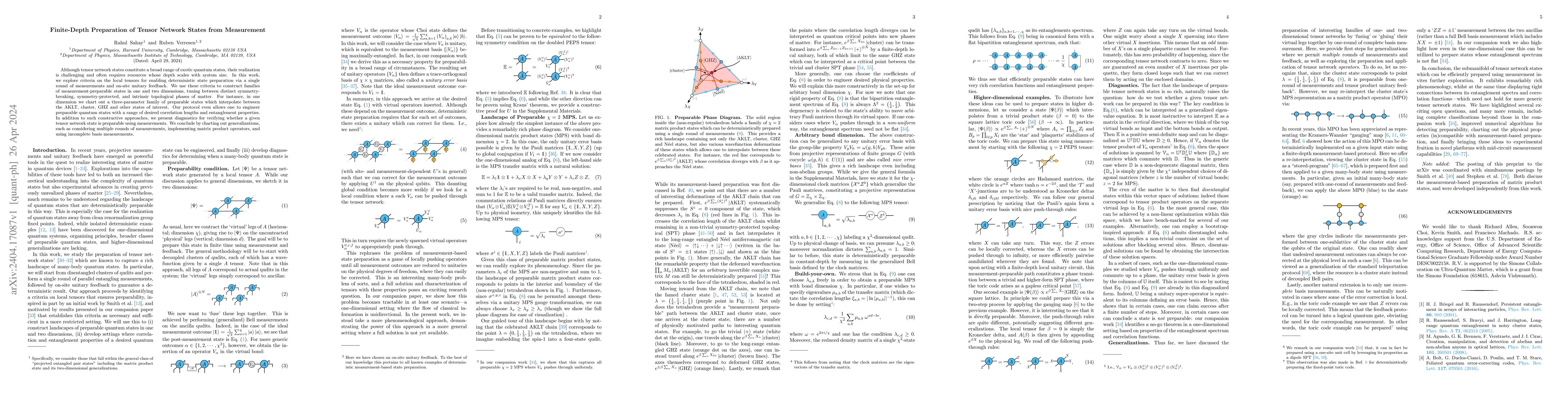 Thumbnail for Finite-Depth Preparation of Tensor Network States from Measurement