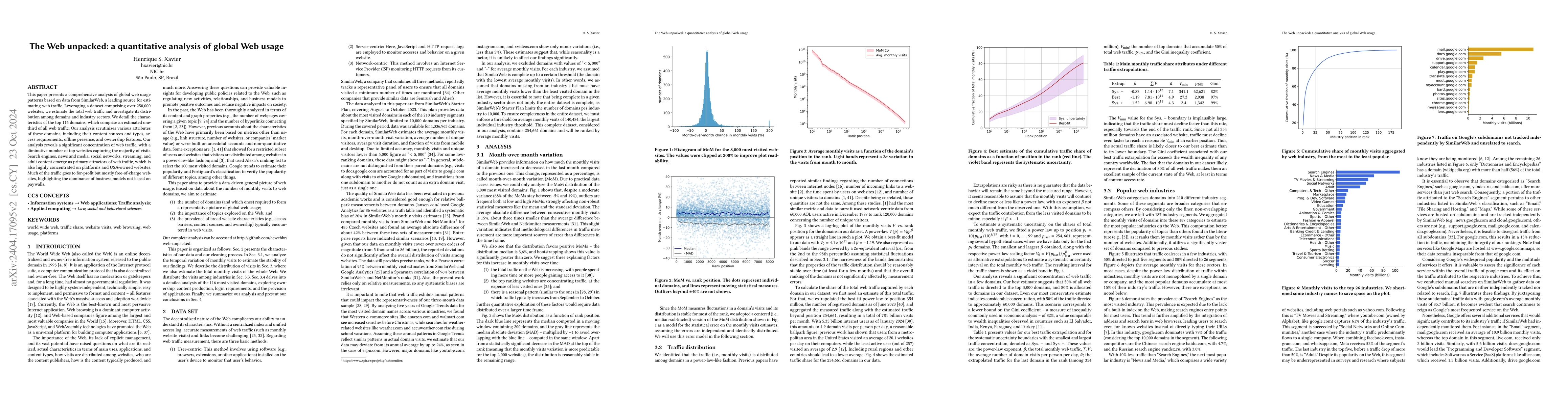 Thumbnail for The Web unpacked: a quantitative analysis of global Web usage