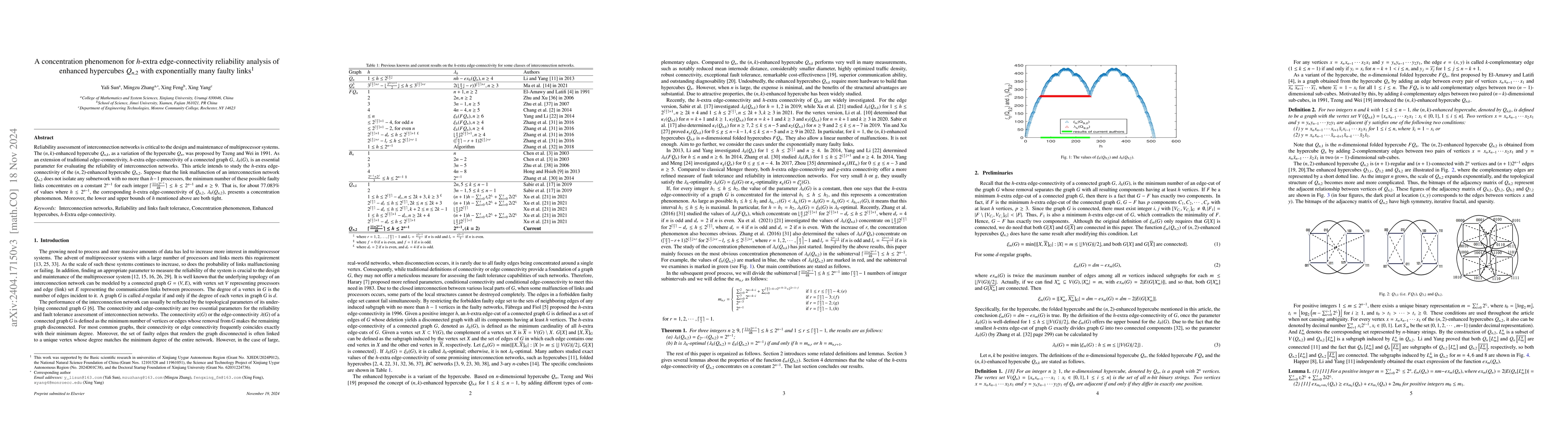Thumbnail for A concentration phenomenon for $h$-extra edge-connectivity reliability
  analysis of enhanced hypercubes Q_{n,2} with exponentially many faulty links