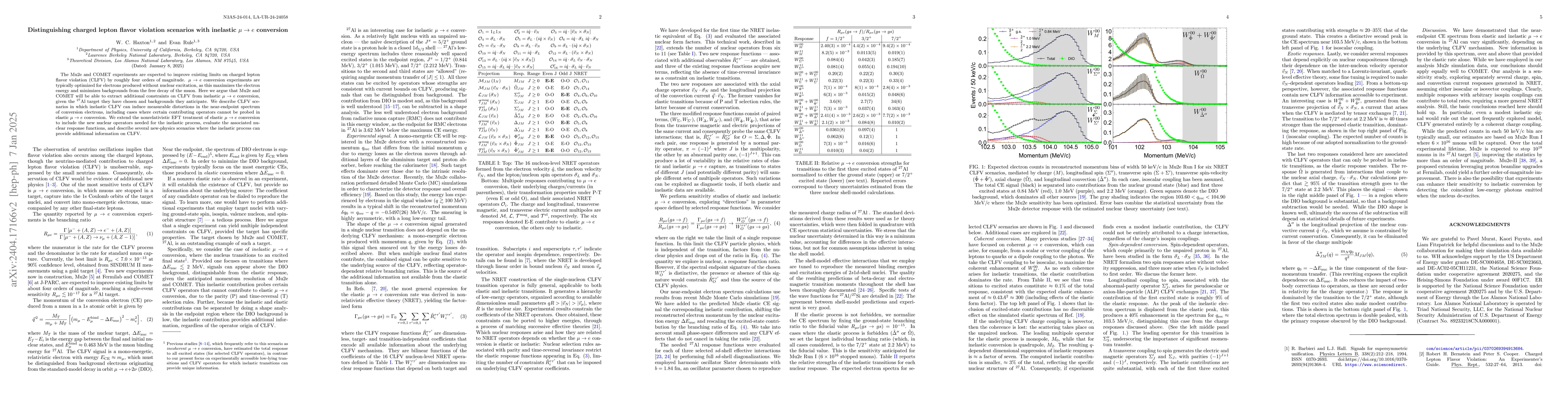 Thumbnail for Distinguishing charged lepton flavor violation scenarios with inelastic
  $\mu\rightarrow e$ conversion