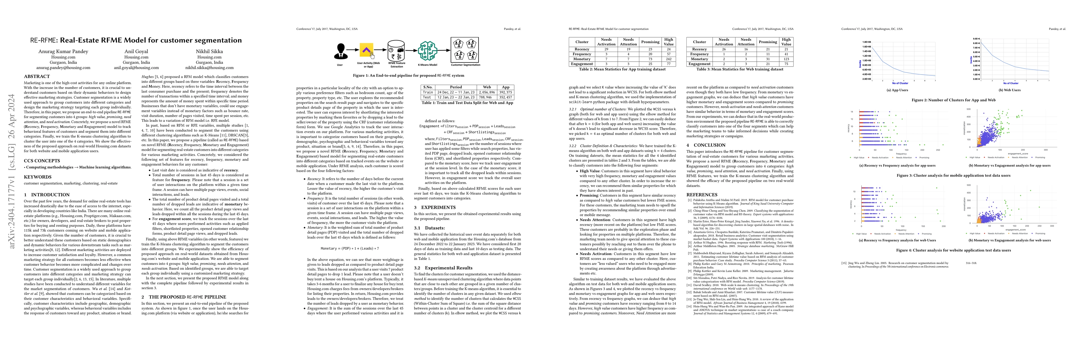 Thumbnail for RE-RFME: Real-Estate RFME Model for customer segmentation