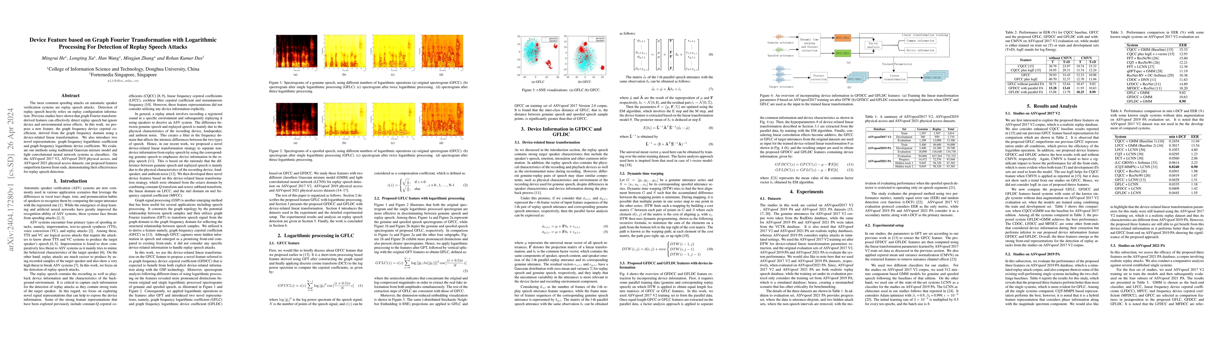 Thumbnail for Device Feature based on Graph Fourier Transformation with Logarithmic
  Processing For Detection of Replay Speech Attacks