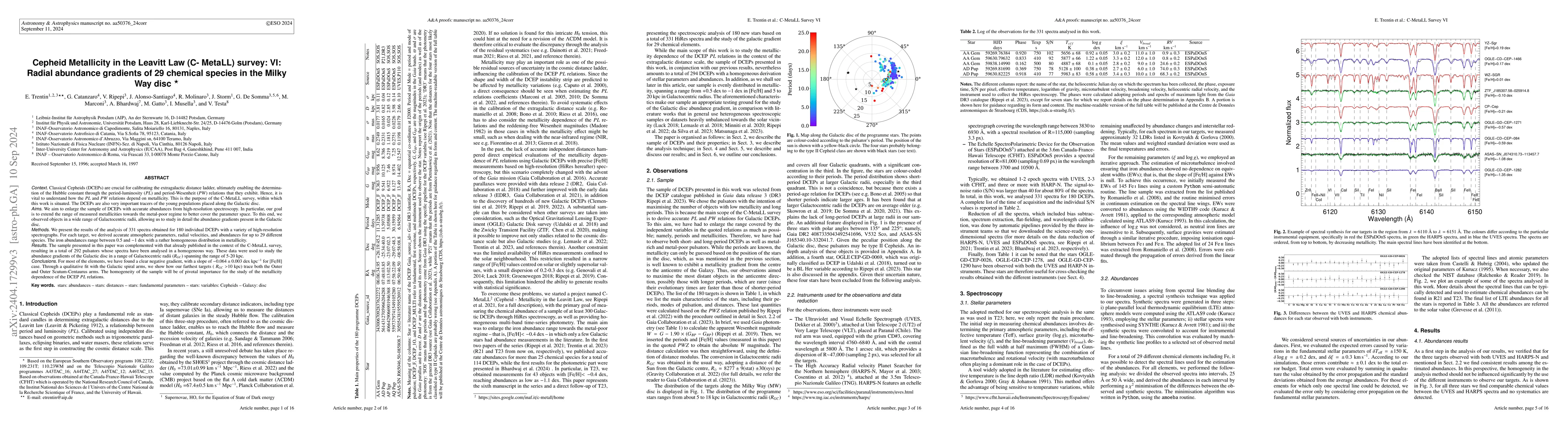 Thumbnail for Cepheid Metallicity in the Leavitt Law (C- MetaLL) survey: VI: Radial
  abundance gradients of 29 chemical species in the Milky Way Disk