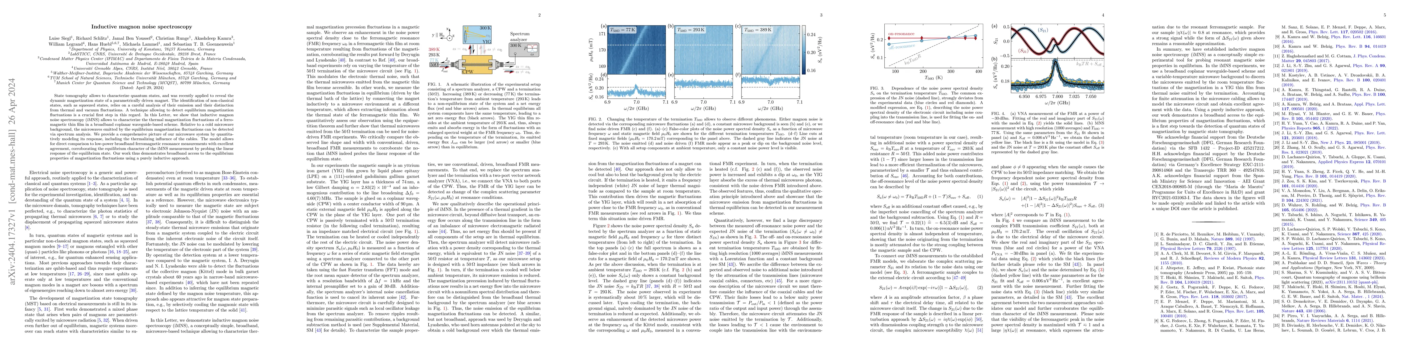 Thumbnail for Inductive magnon noise spectroscopy