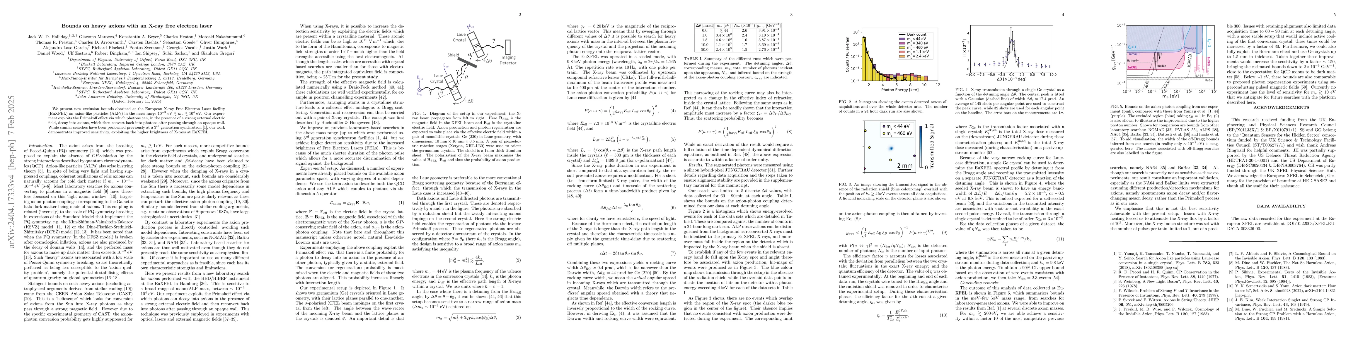 Thumbnail for New bounds on heavy axions with an X-ray free electron laser