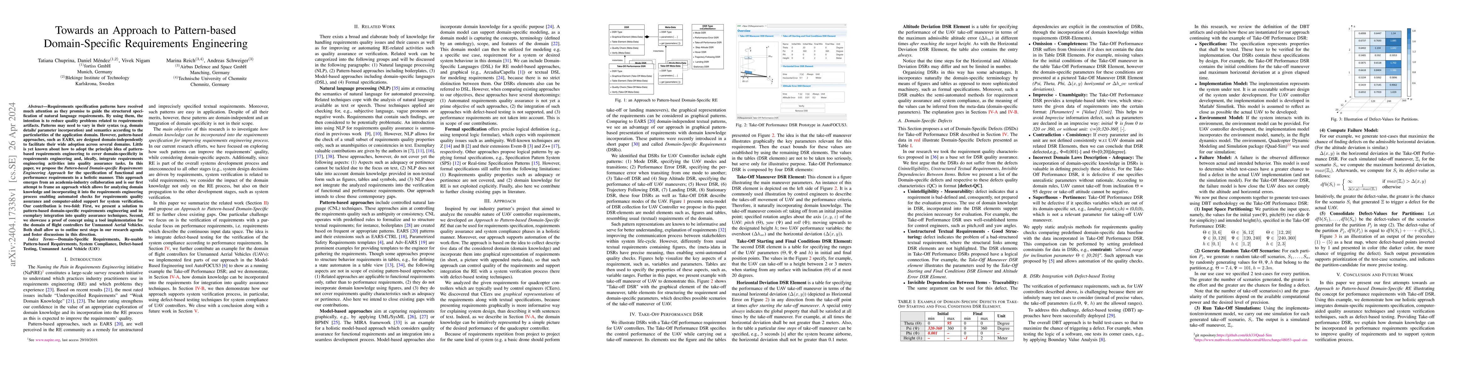 Thumbnail for Towards an Approach to Pattern-based Domain-Specific Requirements
  Engineering