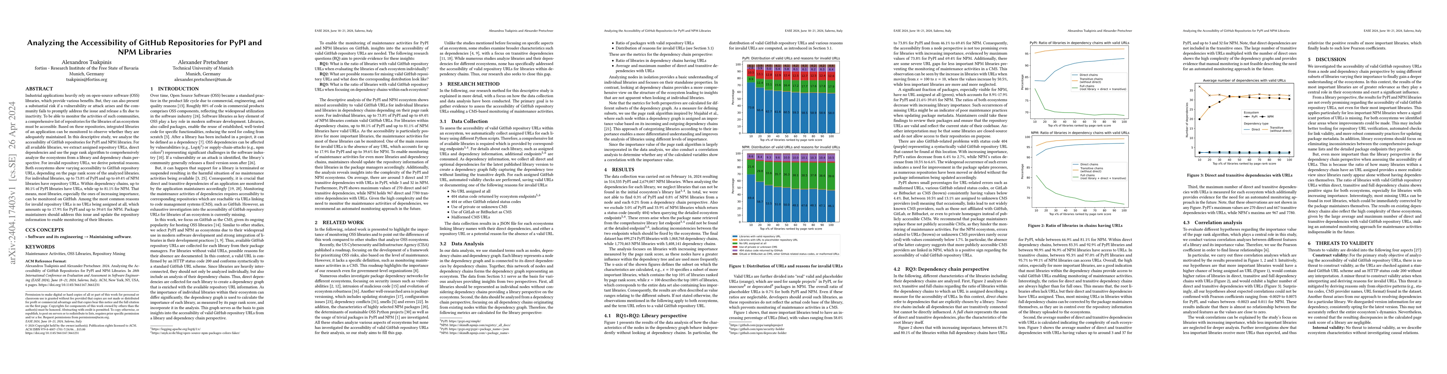 Thumbnail for Analyzing the Accessibility of GitHub Repositories for PyPI and NPM
  Libraries