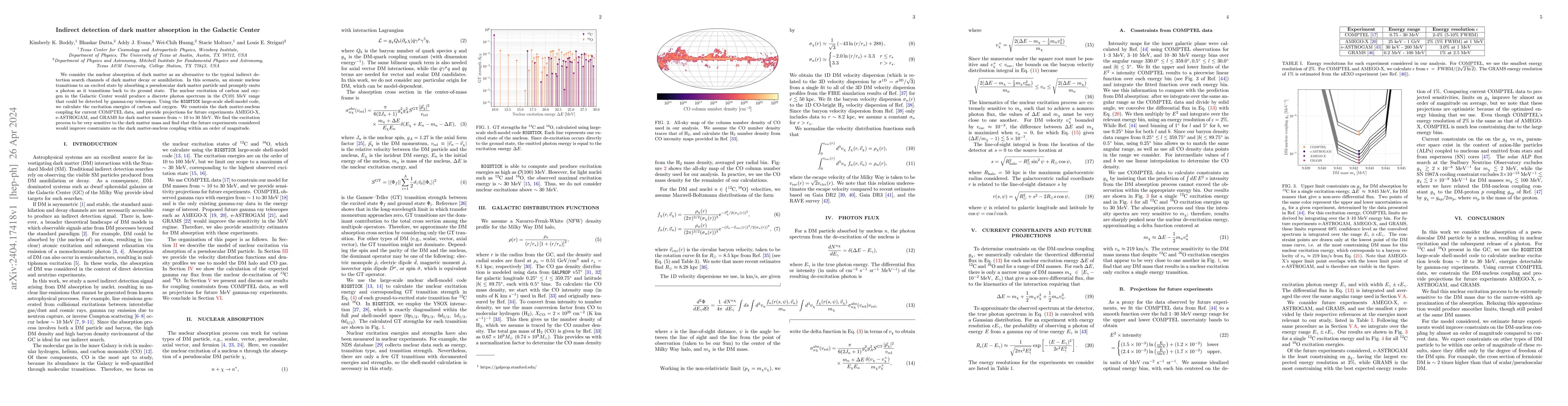 Thumbnail for Indirect detection of dark matter absorption in the Galactic Center