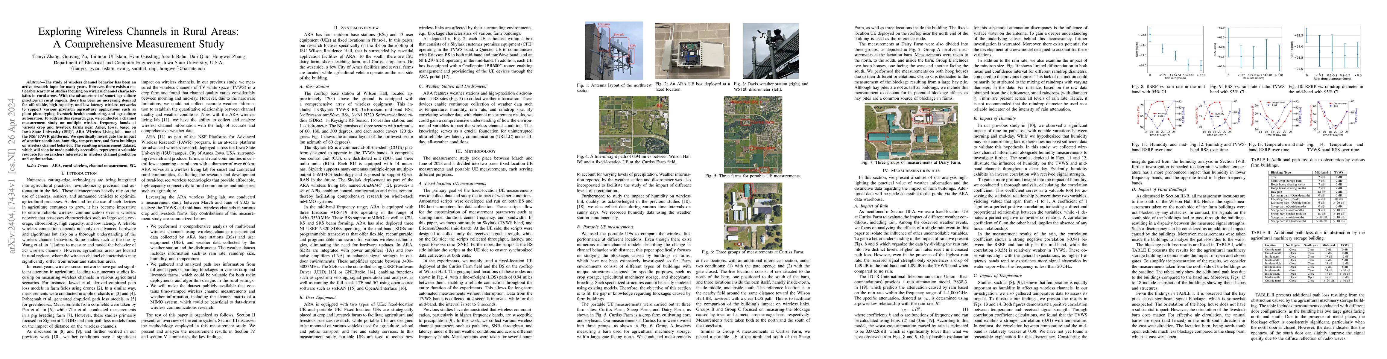 Thumbnail for Exploring Wireless Channels in Rural Areas: A Comprehensive Measurement
  Study