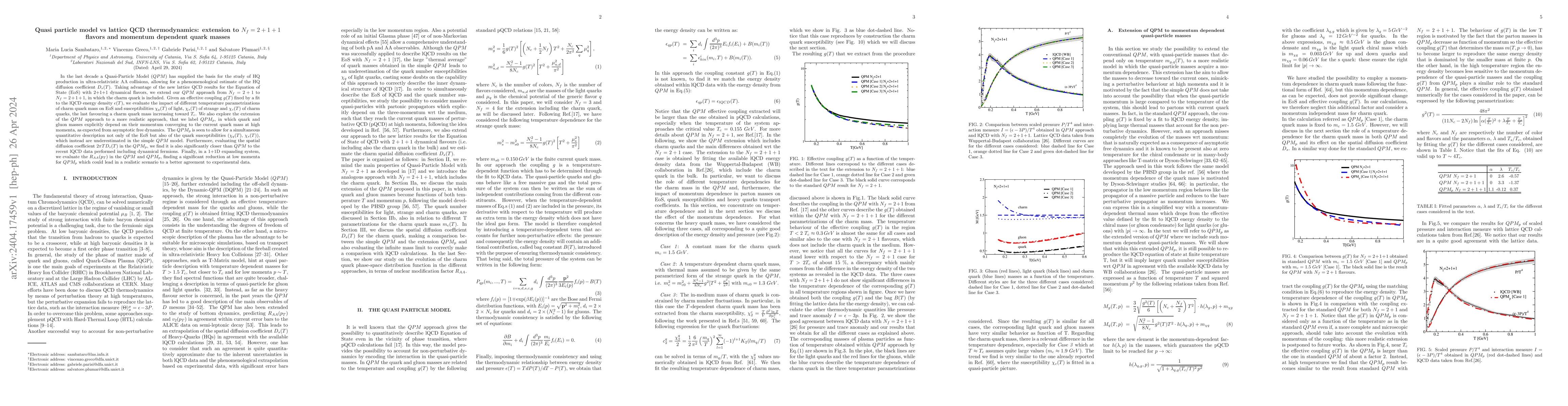 Thumbnail for Quasi particle model vs lattice QCD thermodynamics: extension to
  $N_f=2+1+1$ flavors and momentum dependent quark masses