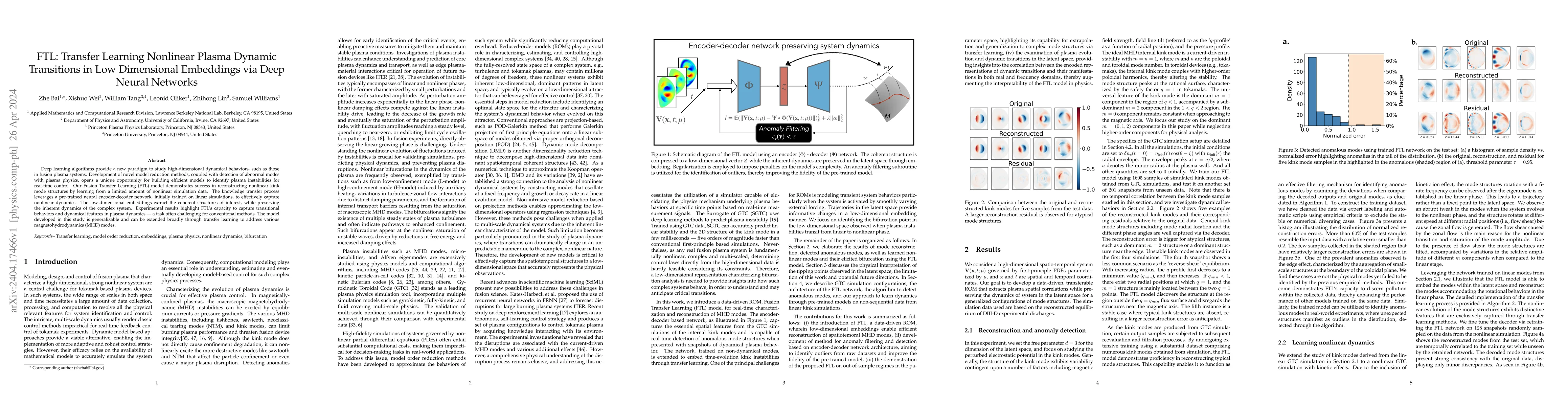 Thumbnail for FTL: Transfer Learning Nonlinear Plasma Dynamic Transitions in Low
  Dimensional Embeddings via Deep Neural Networks