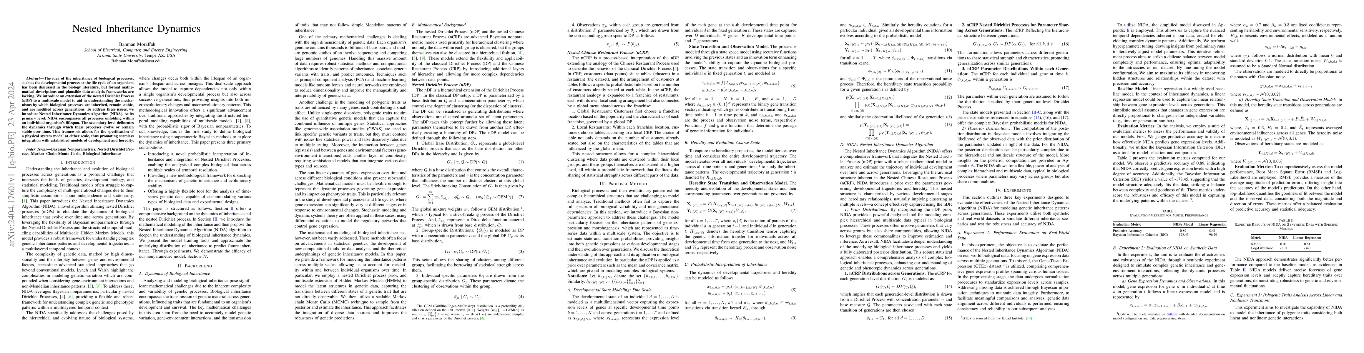 Thumbnail for Nested Inheritance Dynamics