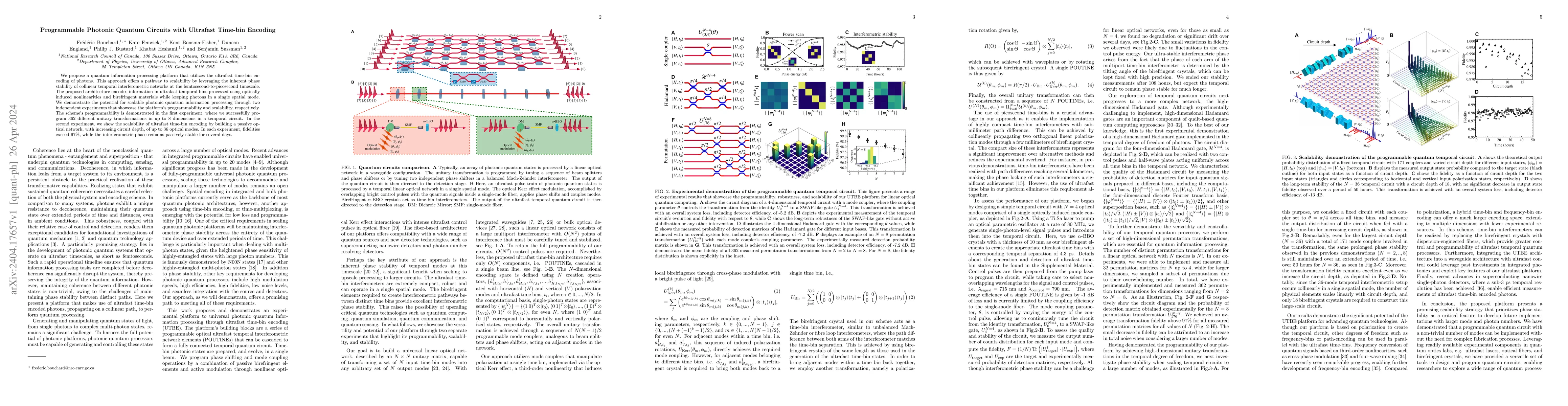 Thumbnail for Programmable Photonic Quantum Circuits with Ultrafast Time-bin Encoding