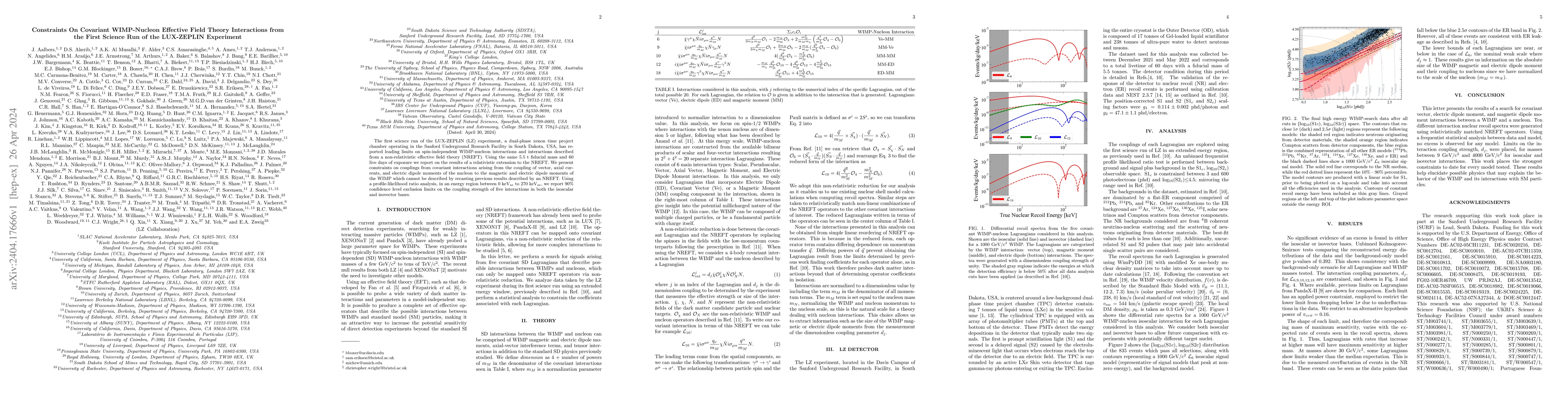 Thumbnail for Constraints On Covariant WIMP-Nucleon Effective Field Theory
  Interactions from the First Science Run of the LUX-ZEPLIN Experiment