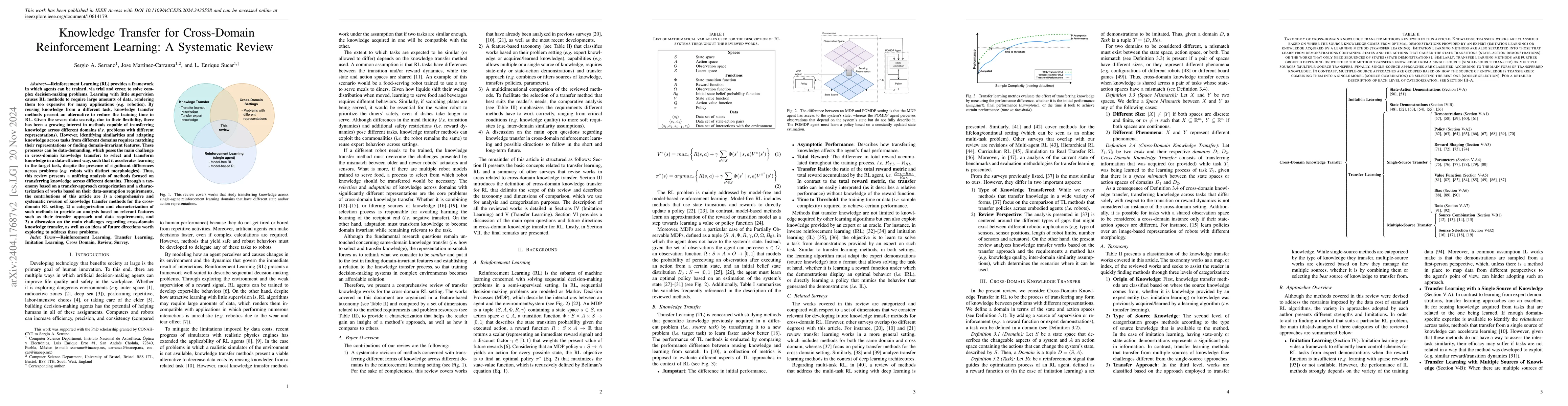 Thumbnail for Knowledge Transfer for Cross-Domain Reinforcement Learning: A Systematic
  Review