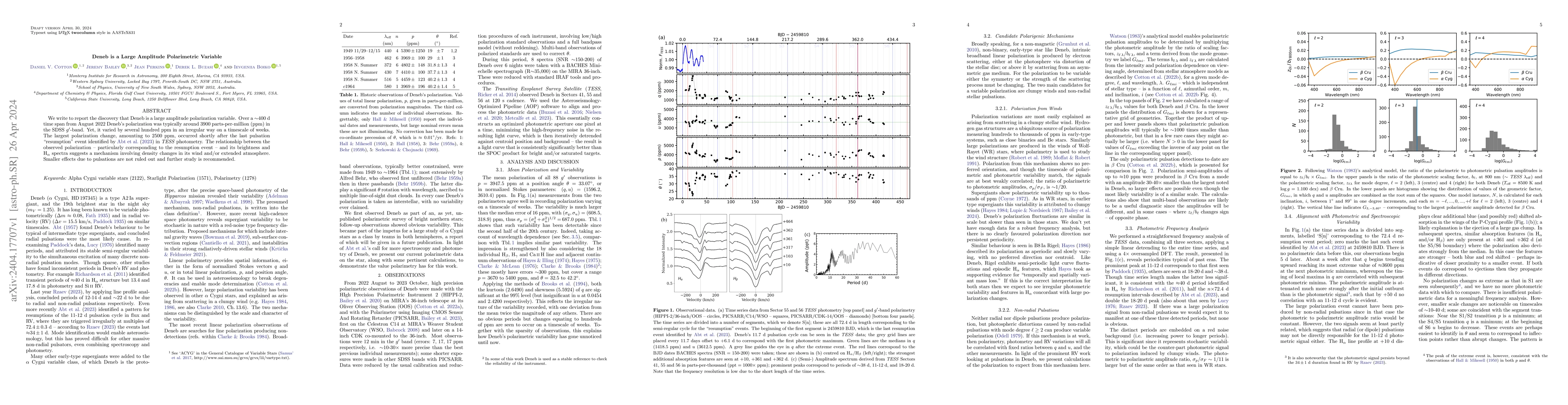 Thumbnail for Deneb is a Large Amplitude Polarimetric Variable