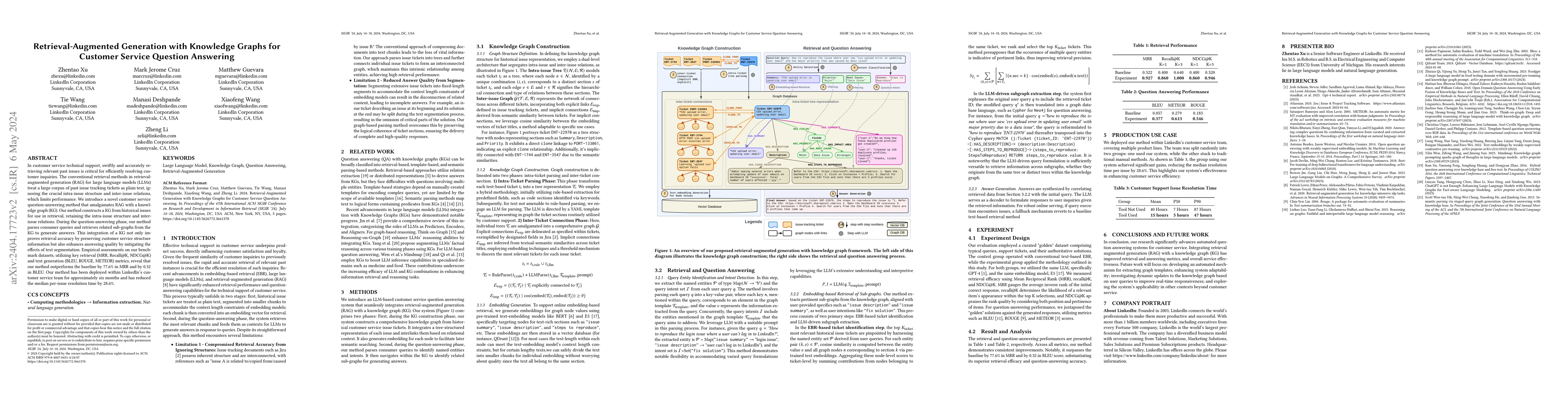 Thumbnail for Retrieval-Augmented Generation with Knowledge Graphs for Customer
  Service Question Answering