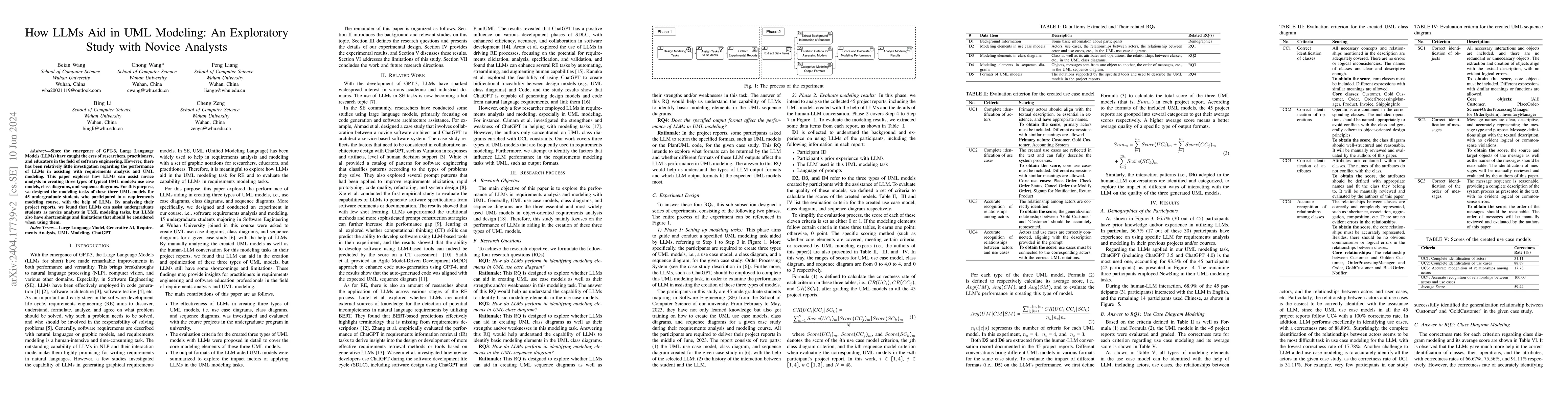 Thumbnail for How LLMs Aid in UML Modeling: An Exploratory Study with Novice Analysts