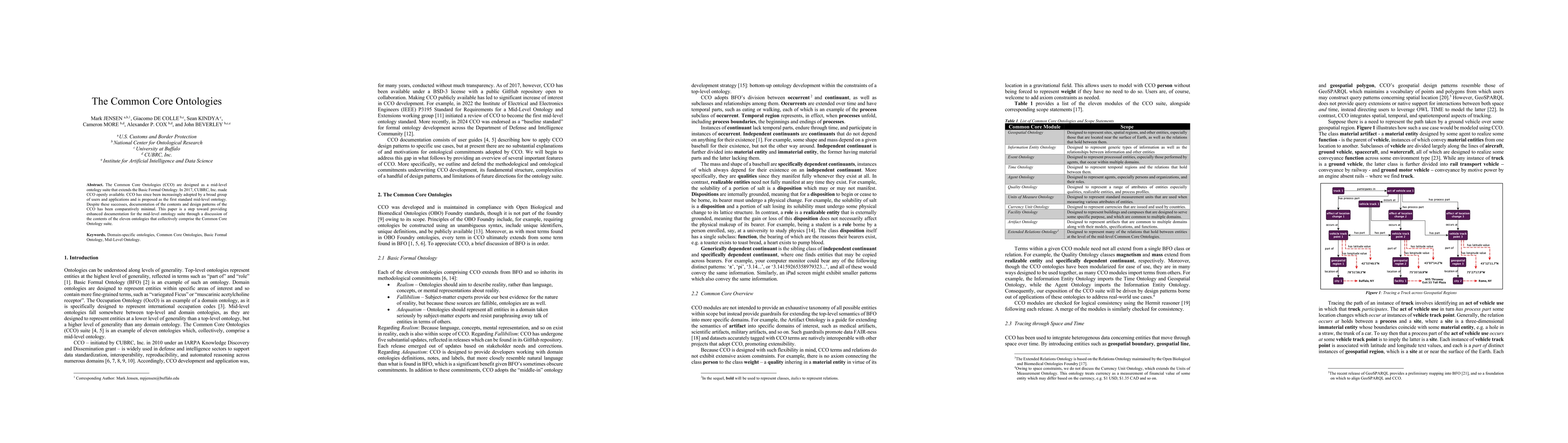 Thumbnail for The Common Core Ontologies