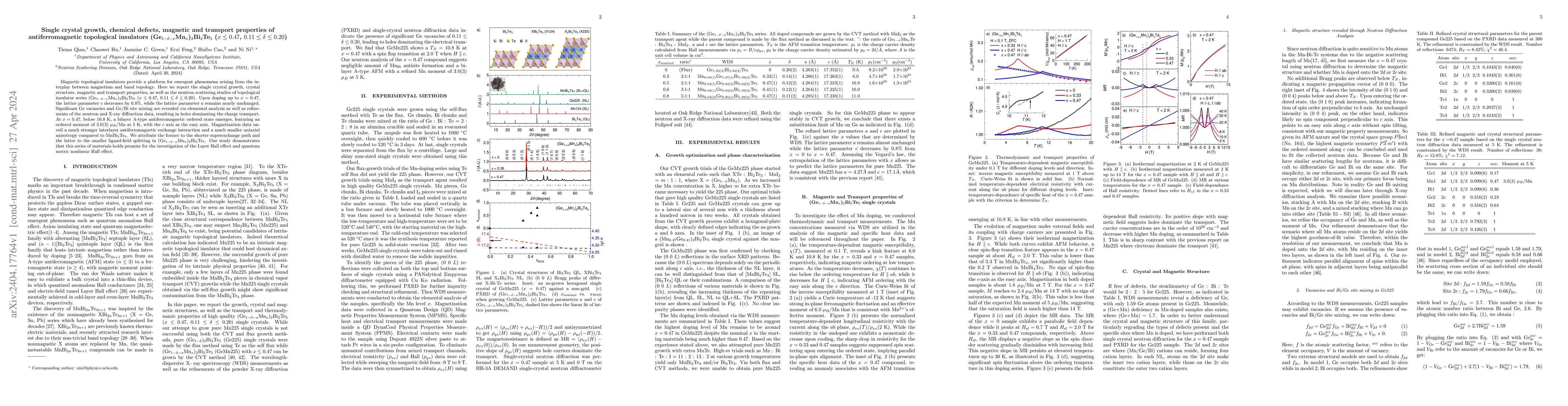 Thumbnail for Single crystal growth, chemical defects, magnetic and transport
  properties of antiferromagnetic topological insulators
  (Ge$_{1-\delta-x}$Mn$_x$)$_2$Bi$_2$Te$_5$ ($x\leq 0.47$, $0.11 \leq \delta
  \leq 0.20$)