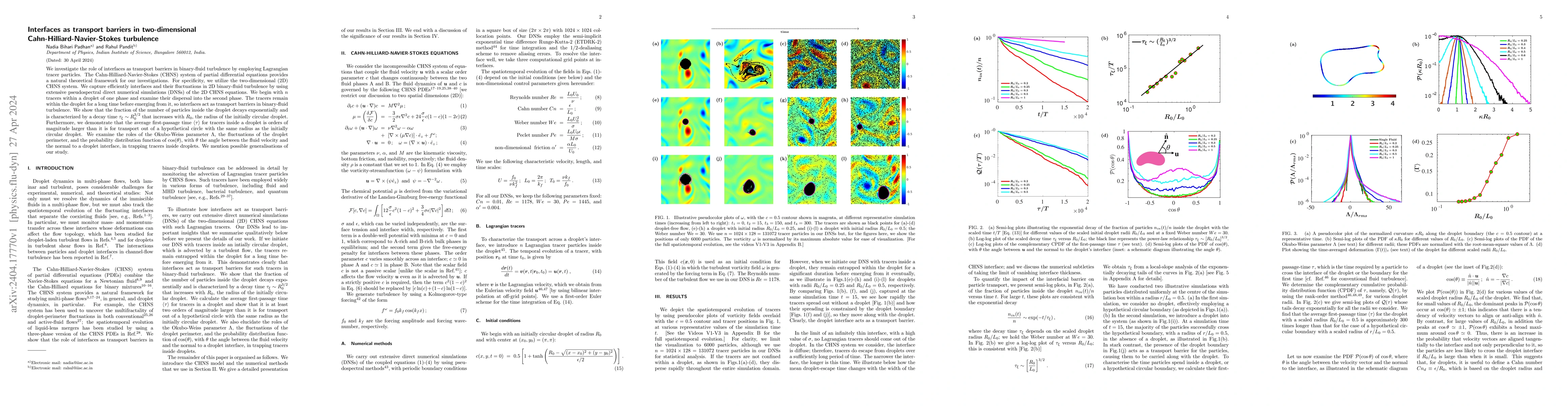 Thumbnail for Interfaces as transport barriers in two-dimensional
  Cahn-Hilliard-Navier-Stokes turbulence